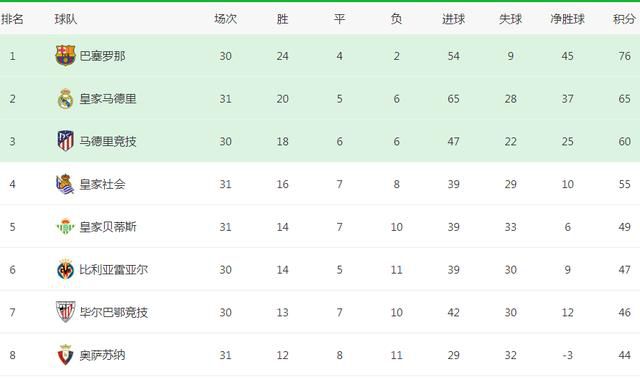 北京时间12月4日凌晨1点整，2023-24赛季意甲第14轮在马佩三色城球场展开角逐，罗马客场挑战萨索洛。